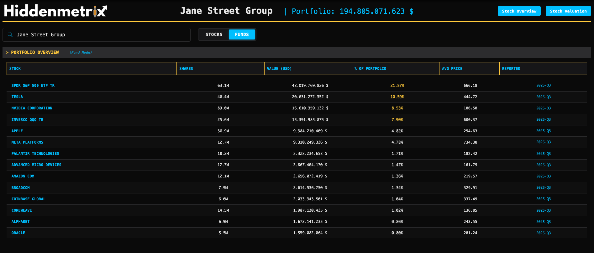 Komplettes Portfolio eines Hedgefonds mit allen Positionen