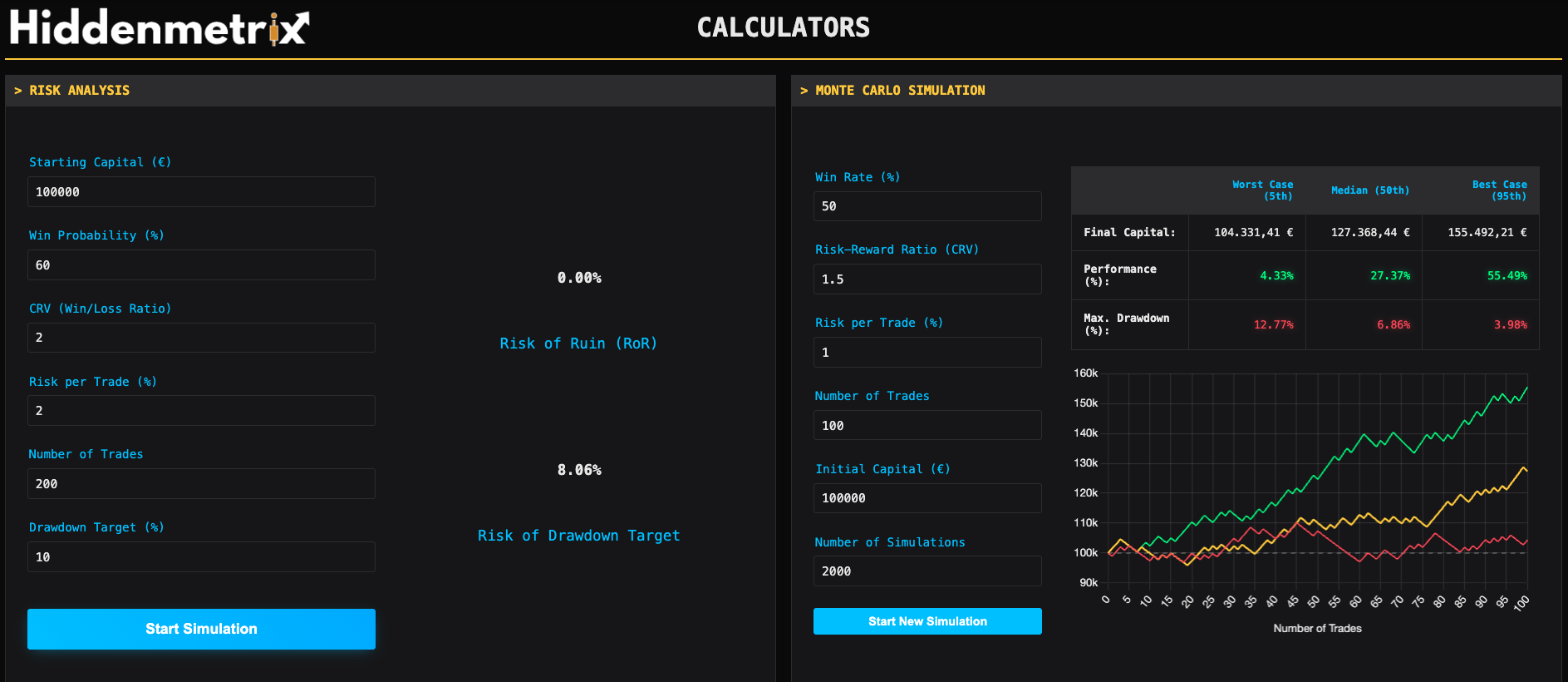Trading Calculators Dashboard Übersicht