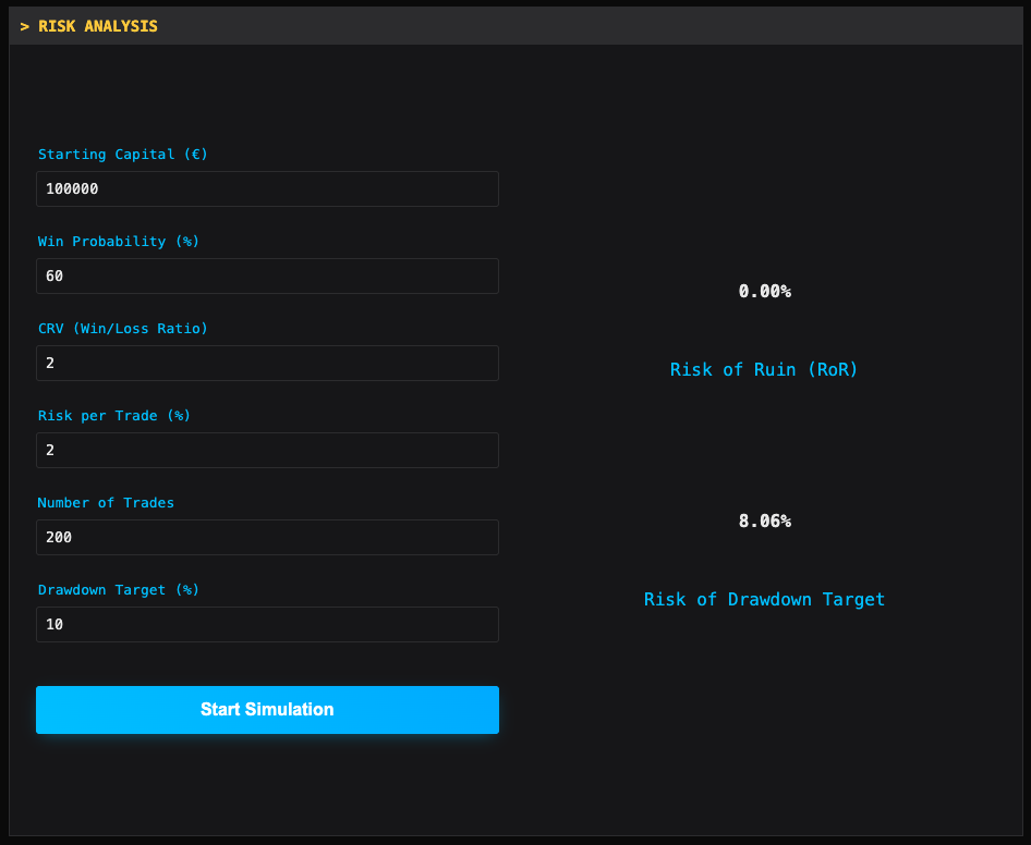 Risk of Ruin Calculator Oberfläche