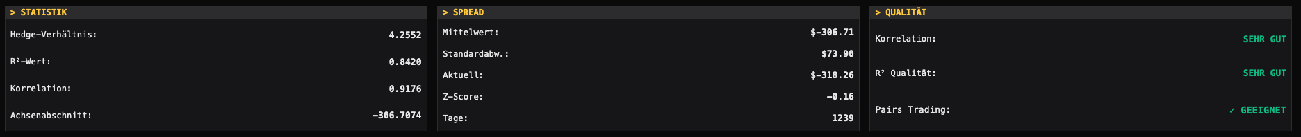 Korrelationsanalyse Kennzahlen: Statistik, Spread und Qualität