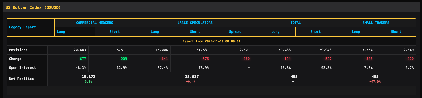 Legacy COT Report Tabelle