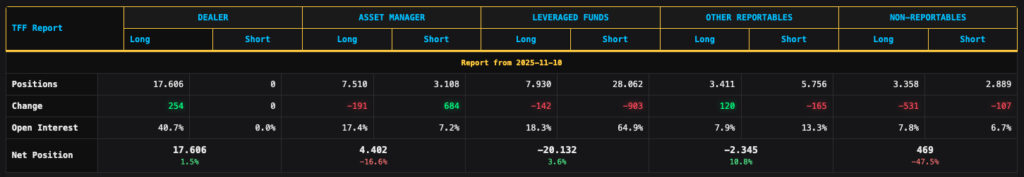 TFF COT Report Tabelle