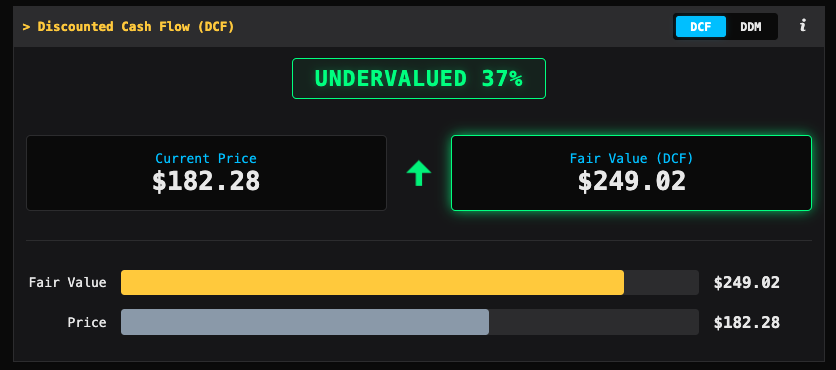 Bewertungsmodelle und Fair-Value-Berechnung