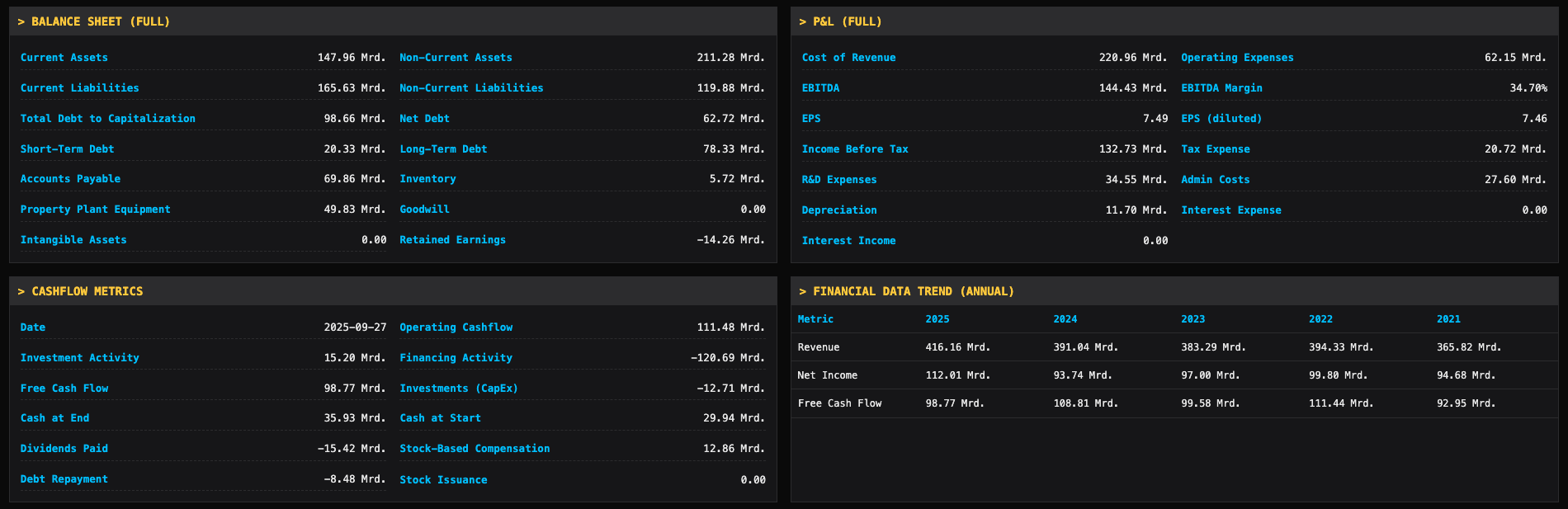 Vollständige Finanzberichte (Bilanz, GuV, Cashflow)
