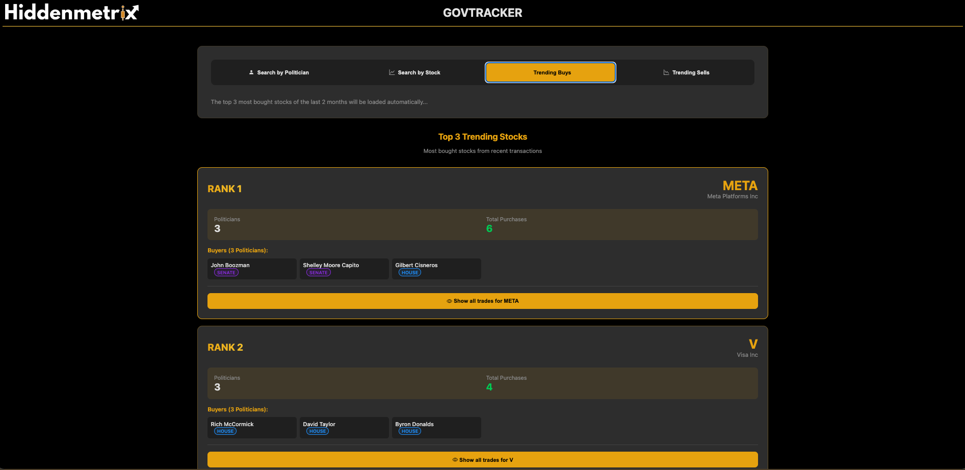 GovTracker Trending Buys Dashboard