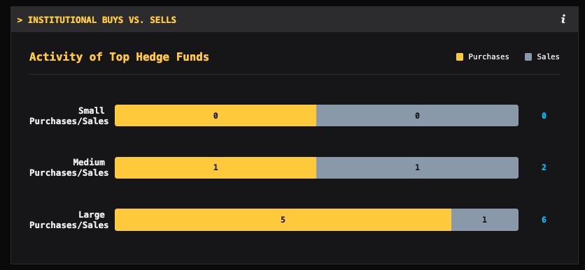 INSTITUTIONELLE KÄUFE VS. VERKÄUFE