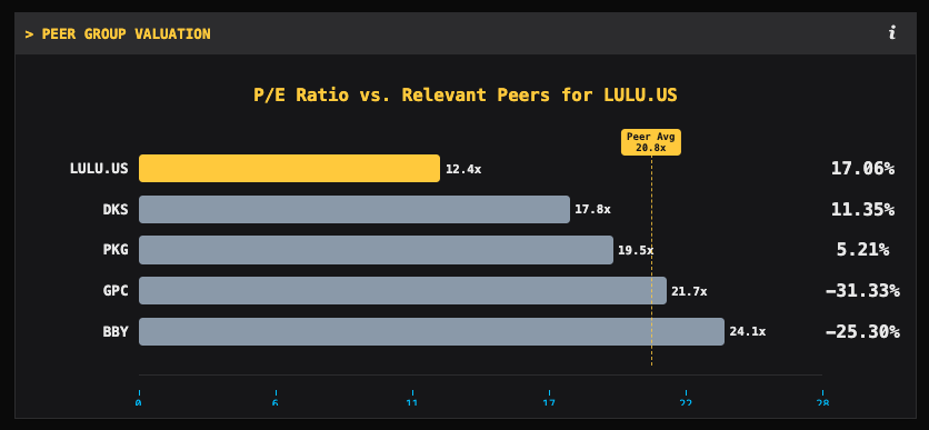 Peer-Group Vergleich