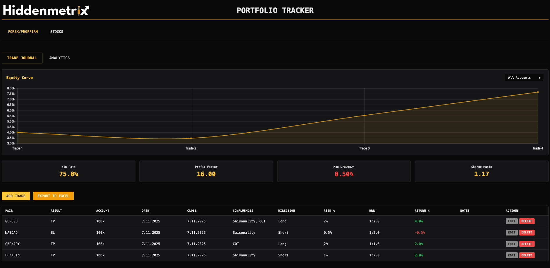 Portfolio Tracker Forex Journal - Trade Eingabe und Equity Curve