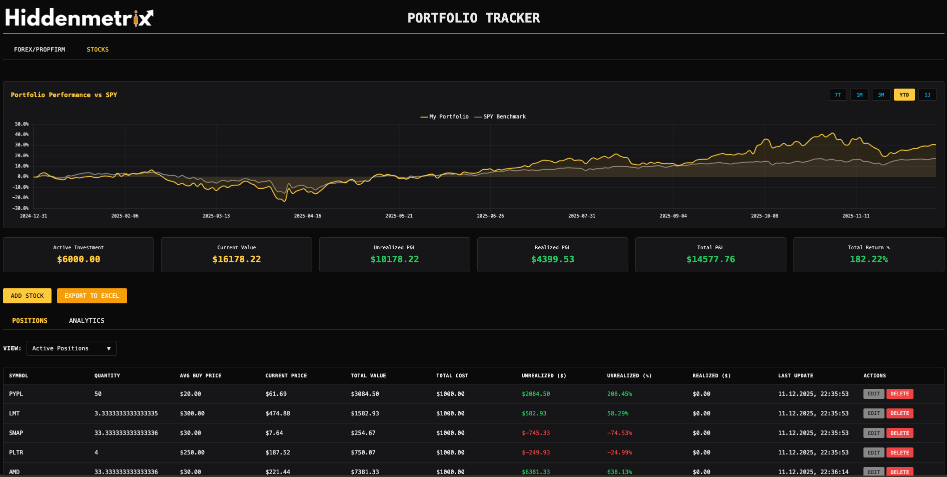 Portfolio Tracker Dashboard Übersicht