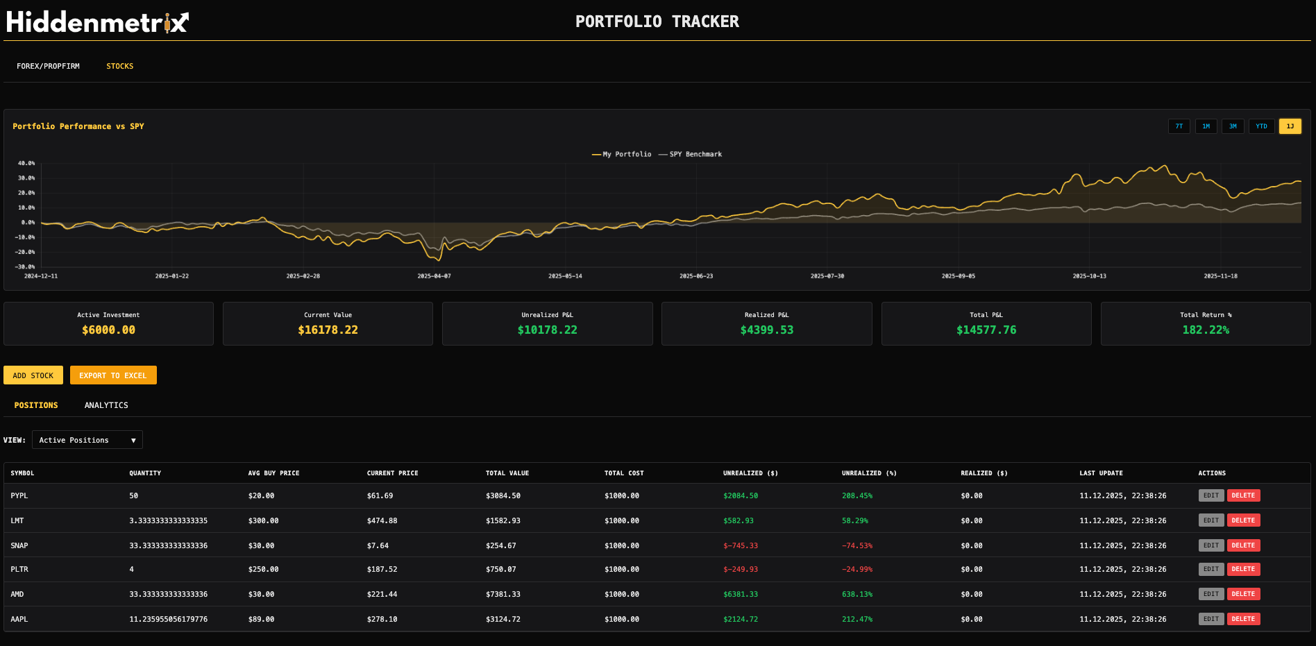 Portfolio Tracker Aktien Positionen - Equity Curve und Portfolio