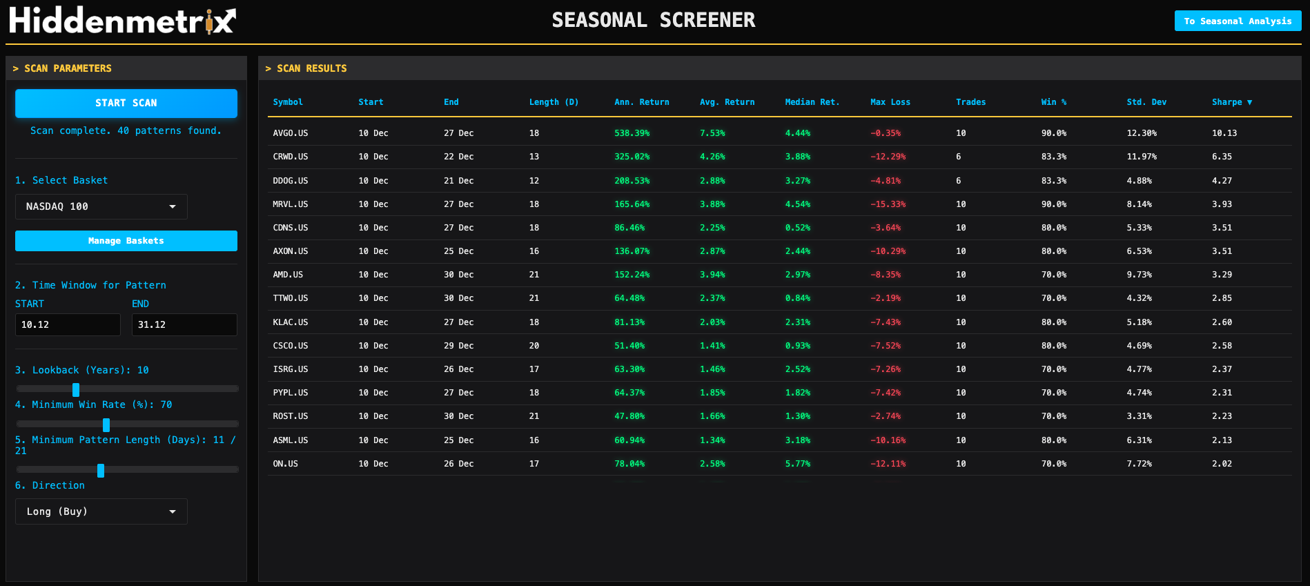 Saisonaler Screener Benutzeroberfläche mit allen Einstellungen