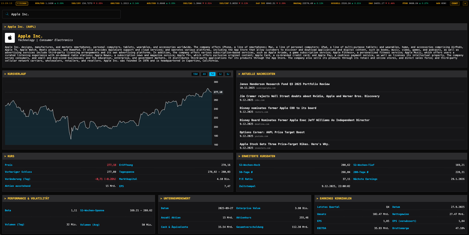 Aktienübersichts-Dashboard - Alle wichtigen Kennzahlen auf einen Blick