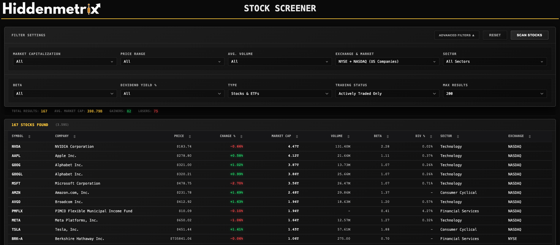 Stock Screener Dashboard Übersicht