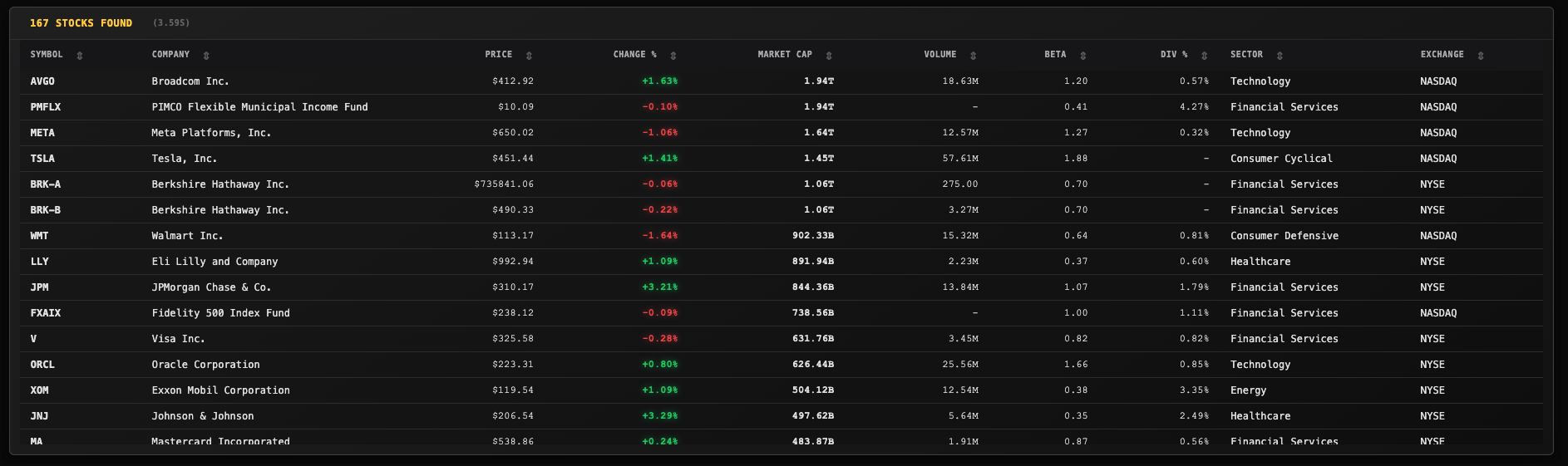 Stock Screener Ergebnis-Tabelle